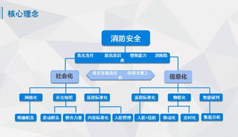 2019 物联重庆 企业调研,走访重庆中电数通科技公司进行互动交流