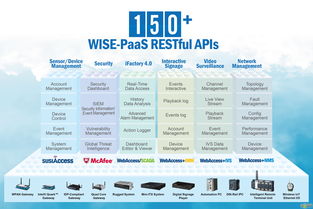 部建WISE PaaS核心层 研华协助客户迅速构建物联网技术蓝图